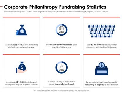 Corporate philanthropy fundraising statistics non profit pitch deck ppt outline templates