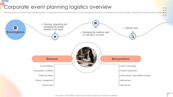 Corporate Planning Logistics Overview Steps For Conducting Product Launch Event