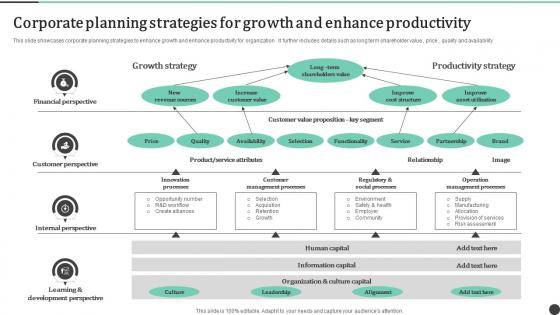 Corporate Planning Strategies For Growth And Enhance Productivity