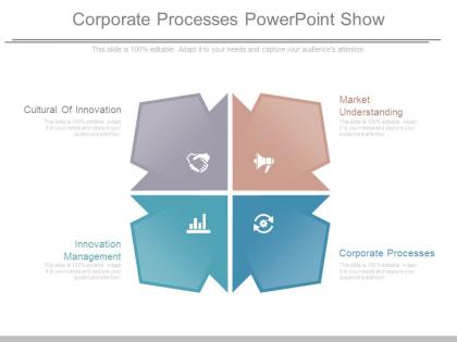Corporate processes powerpoint show
