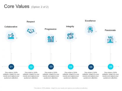 Corporate profiling core values ppt formats