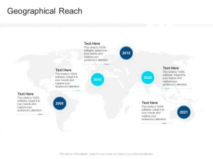 Corporate profiling geographical reach ppt rules
