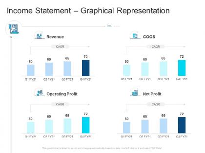 Corporate profiling income statement graphical representation ppt icons