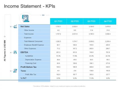 Corporate profiling income statement kpis ppt professional