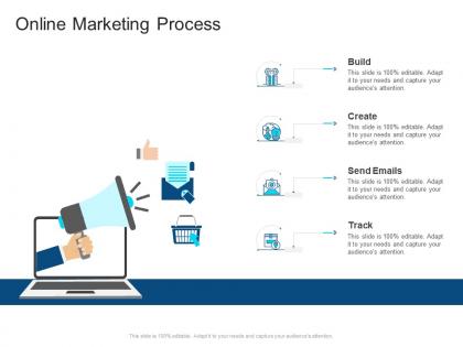 Corporate profiling online marketing process ppt template