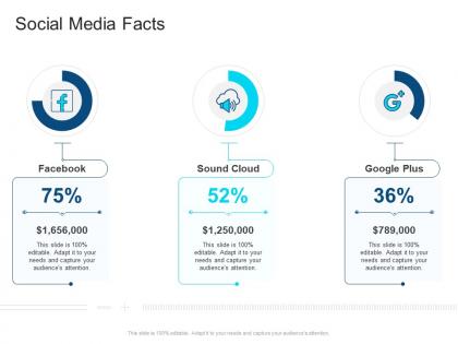 Corporate profiling social media facts ppt icons