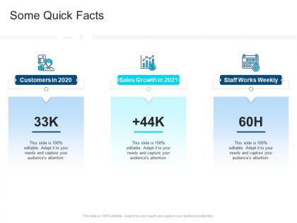 Corporate profiling some quick facts ppt formats