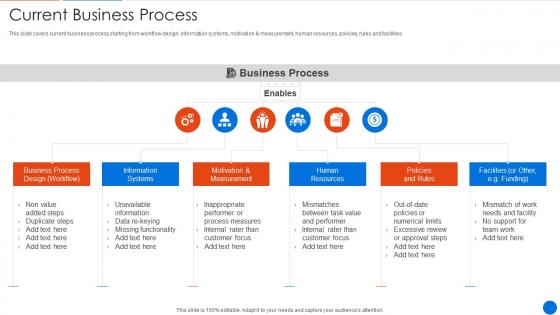 Corporate Restructuring Current Business Process Ppt Designs