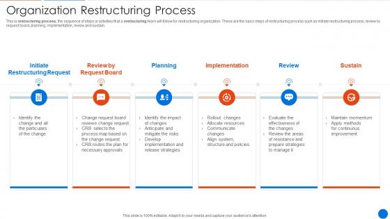 Corporate Restructuring Organization Restructuring Process