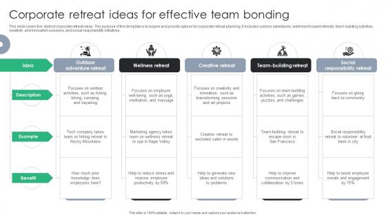 Corporate Retreat Ideas For Effective Team Bonding