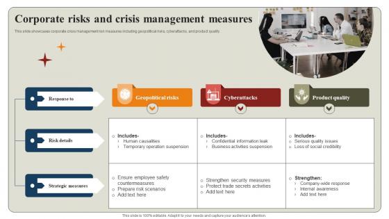 Corporate Risks And Crisis Management Measures
