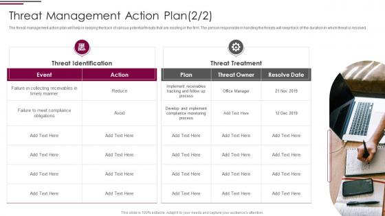 Corporate security management threat management action plan threat