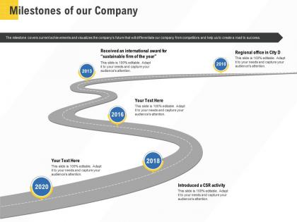 Corporate service providers milestones of our company ppt powerpoint presentation icon pictures
