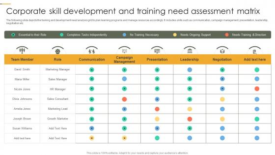 Corporate Skill Development And Training Need Assessment Matrix