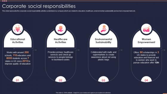 Corporate Social Responsibilities Small It Business Company Profile Ppt File Design Templates