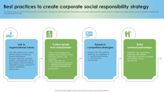 Corporate Social Responsibility Best Practices To Create Corporate Social Responsibility Strategy SS