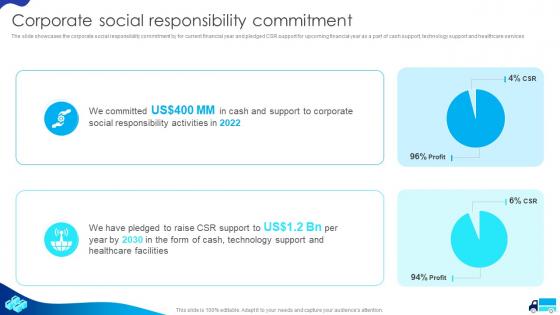 Corporate Social Responsibility Commitment Cargo Transport Company Profile