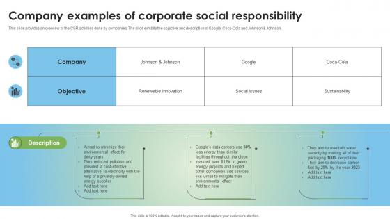 Corporate Social Responsibility Company Examples Of Corporate Social Responsibility Strategy SS