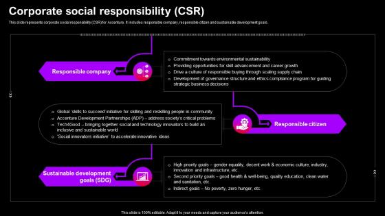 Corporate Social Responsibility Csr Accenture Company Profile CP SS
