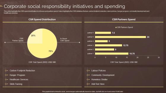 Corporate Social Responsibility Initiatives And Spending Law Associates Company Profile