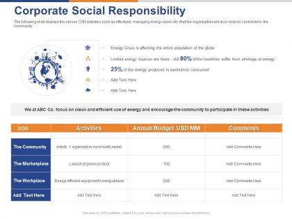 Corporate social responsibility ppt powerpoint presentation background designs