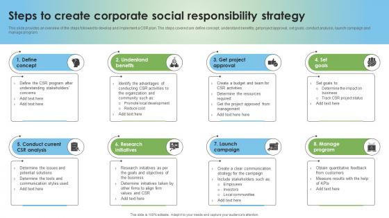 Corporate Social Responsibility Steps To Create Corporate Social Responsibility Strategy SS