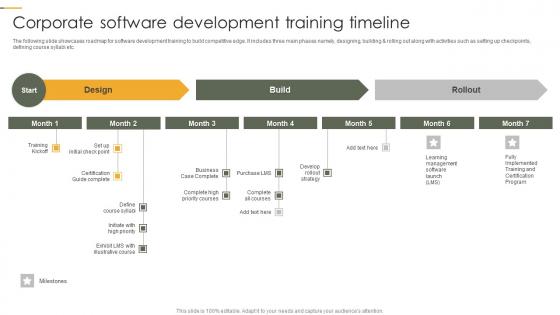 Corporate Software Development Training Timeline