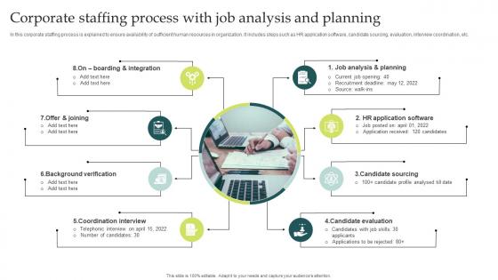 Corporate Staffing Process With Job Analysis And Planning