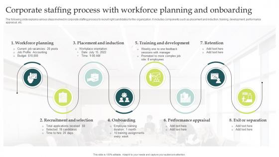 Corporate Staffing Process With Workforce Planning And Onboarding