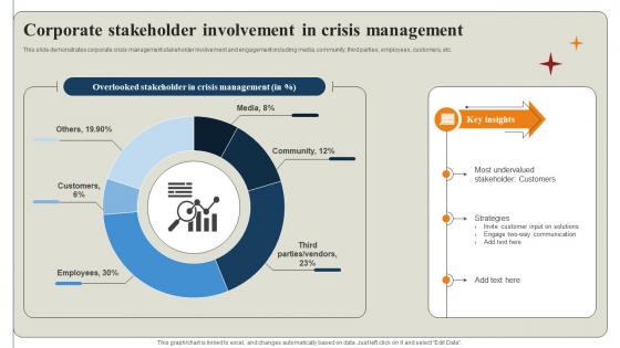 Corporate Stakeholder Involvement In Crisis Management