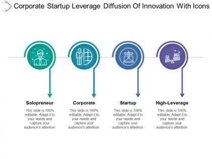 Corporate startup leverage diffusion of innovation with icons