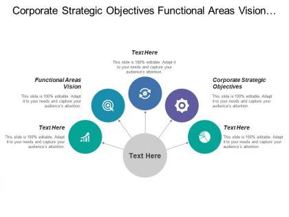 Corporate strategic objectives functional areas vision functional areas objectives