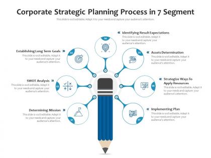 Corporate strategic planning process in 7 segment