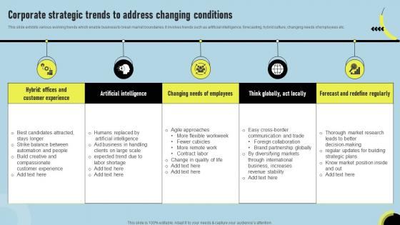 Corporate Strategic Trends To Address Changing Conditions