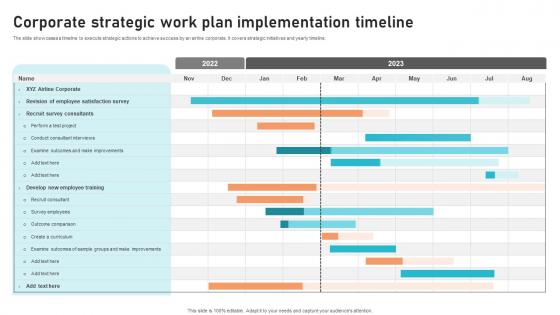 Corporate Strategic Work Plan Implementation Timeline
