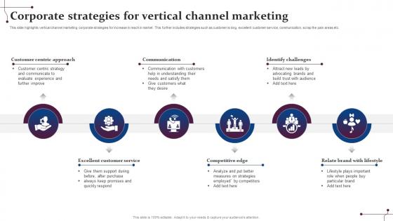 Corporate Strategies For Vertical Channel Marketing