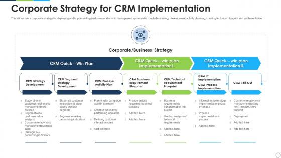 Corporate strategy for crm implementation