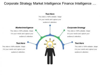 Corporate strategy market intelligence finance intelligence operations intelligence