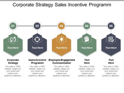 Corporate strategy sales incentive program employee engagement communication cpb