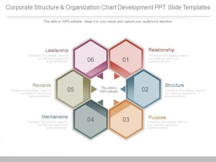 Corporate structure and organization chart development ppt slide templates