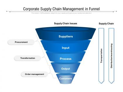 Corporate supply chain management in funnel