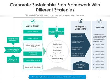 Corporate sustainable plan framework with different strategies