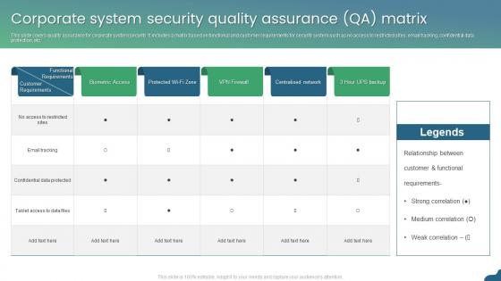 Corporate System Security Quality Assurance QA Matrix