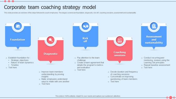 Corporate Team Coaching Strategy Model