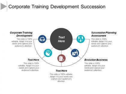 Corporate training development succession planning assessment evolution business cpb