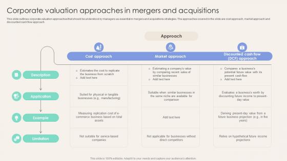 Corporate Valuation Approaches In Mergers Corporate Finance Mastery Maximizing FIN SS