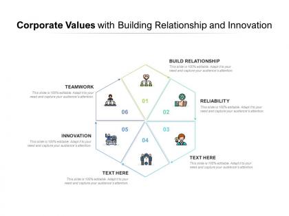 Corporate values with building relationship and innovation