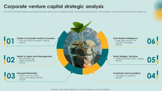 Corporate Venture Capital Strategic Analysis