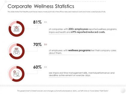 Corporate wellness statistics market entry strategy gym health fitness clubs industry ppt elements