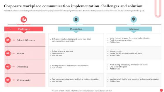 Corporate Workplace Communication Implementation Challenges And Solution